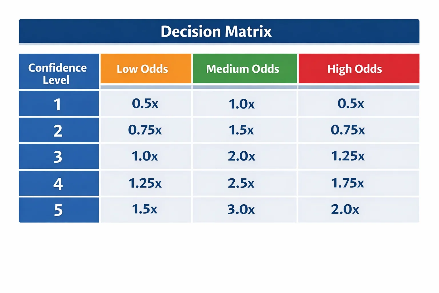 Document écrit détaillant des règles et un système organisé