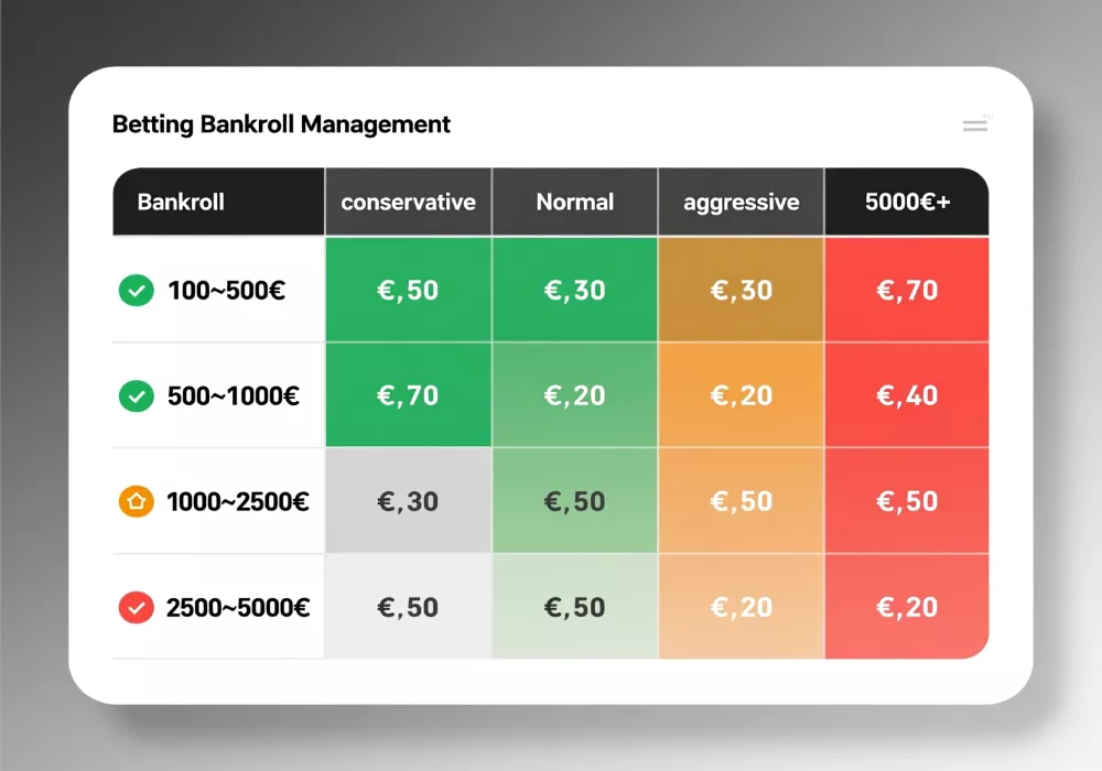 Exemple système unités bankroll paris sportifs 2026 tableau conversion